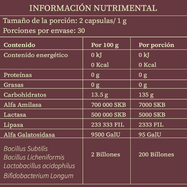 ENZIMAS + PROBIÓTICOS + PREBIÓTICOS