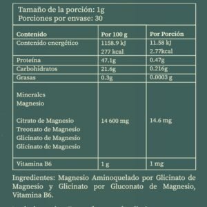 Citrato de Magnesio| Gluconato de Magnesio| Treonato de Magnesio| Glicinato de Magnesio| Vitamina B6